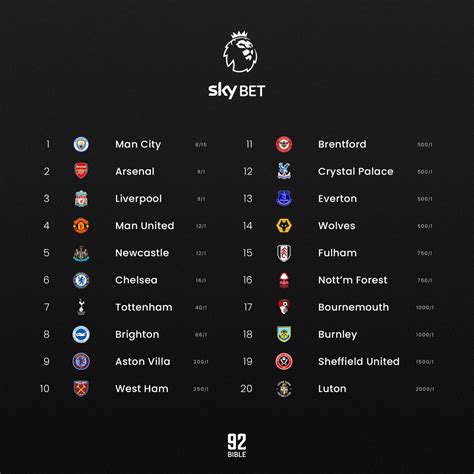 premier league title odds sky bet|Premier League title odds 2023/24: Man City still favourites.